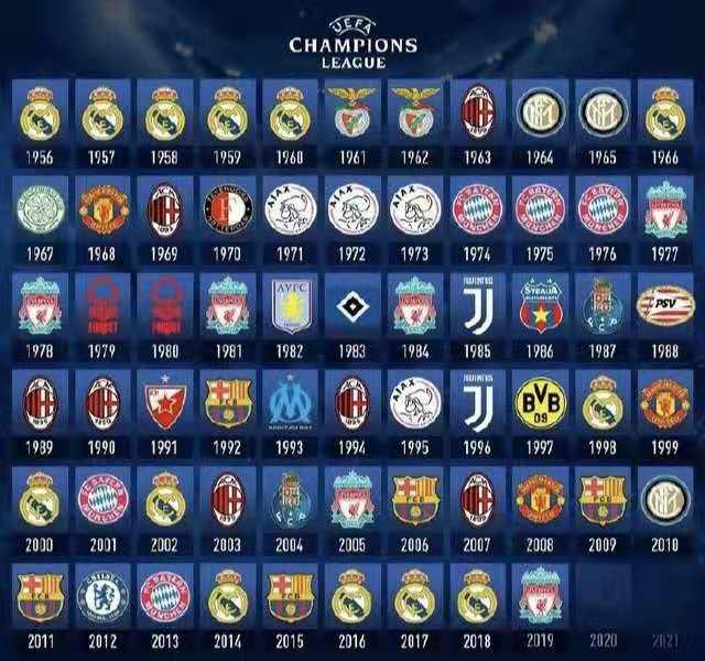 洲际杯半场：德阿拉斯凯塔、桑切斯破门，蓝十字1-1弗拉门戈（洲际杯半场战报：德阿拉斯凯塔、桑切斯各入一球，蓝十字1-1弗拉门戈）